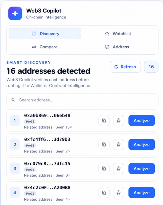 Web3 Copilot Smart Discovery listing 16 addresses detected on the current page